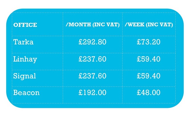 Braunton work hub offices, monthly and weekly rates for Tarka £292.80/£73.20, Linhay and Signal £237.60/£59.40, and Beacon £192/£48